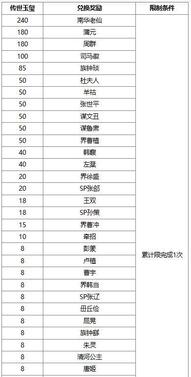 《三国杀OL互通版》 冬日祈愿韩馥 谋文丑返场 荡寇斫军*界徐晃夺宝上新