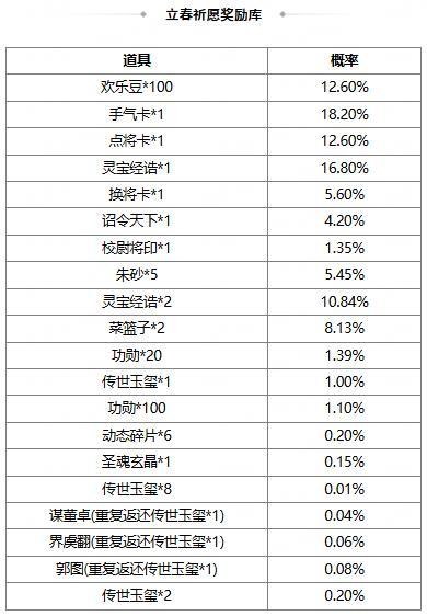 《三国杀OL互通版》【官方活动】立春祈福闪朱儁来袭 渊狱之煞*魔吕布琳琅绘卷上新