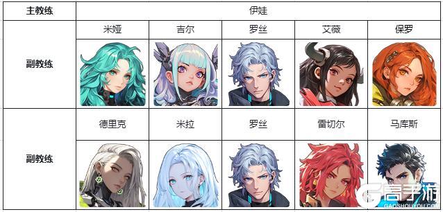 新手必看！《萌神契约》保姆级教练攻略！