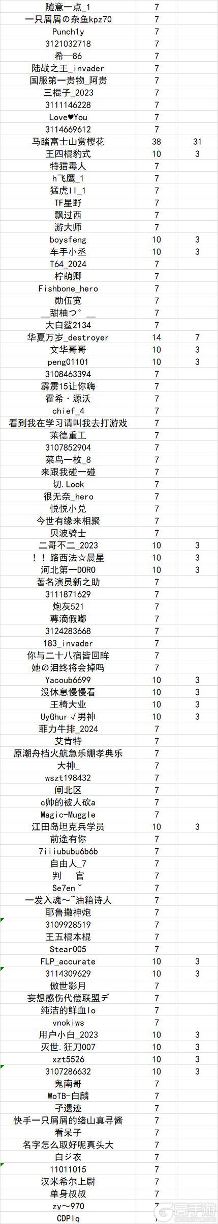 《坦克世界闪击战》涉及1279位玩家！1.14违规停封公示