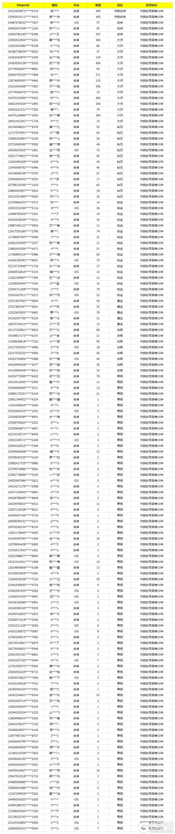 《使命召唤手游》1月9日安全处罚公告