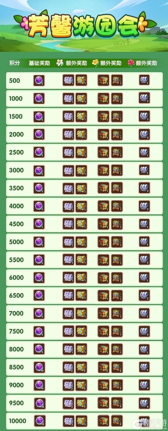 《放置奇兵》列车长的回馈返场,快来搜集魔兽珍宝吧~