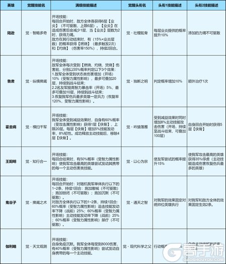 《世界启元》新纪元情报丨英灵殿玩法即将回归