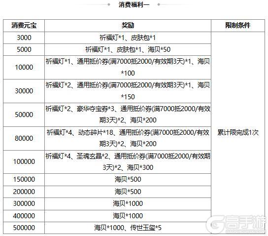 《三国杀OL互通版》大寒祈福族陈群来袭 战酣雄豪*界魏延夺宝上新