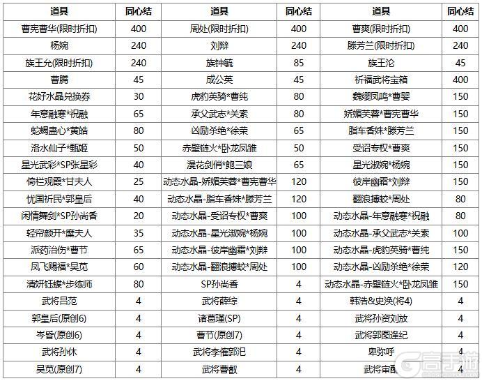 《三国杀OL互通版》 冬日祈愿韩馥 谋文丑返场 荡寇斫军*界徐晃夺宝上新