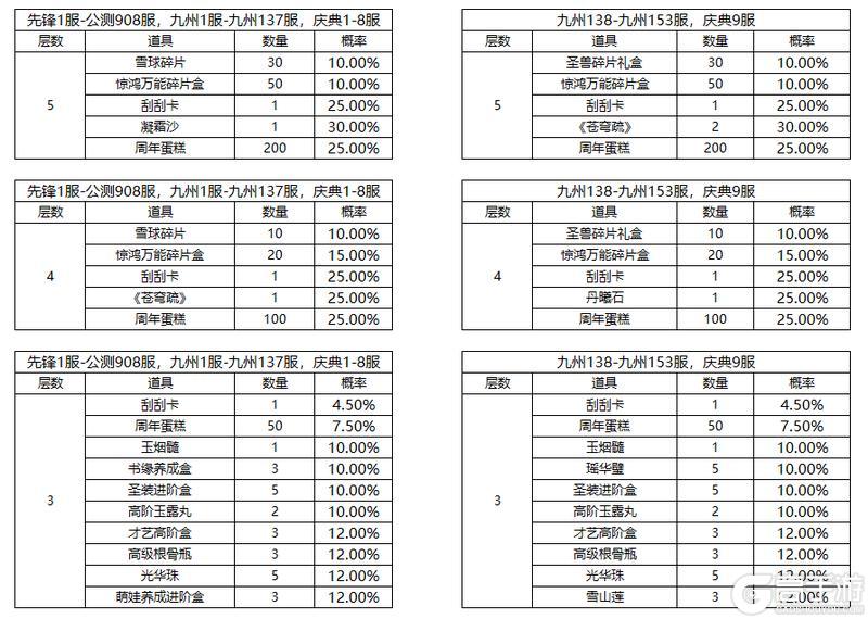 《凌云诺》新岁华章·赤舞烬羽