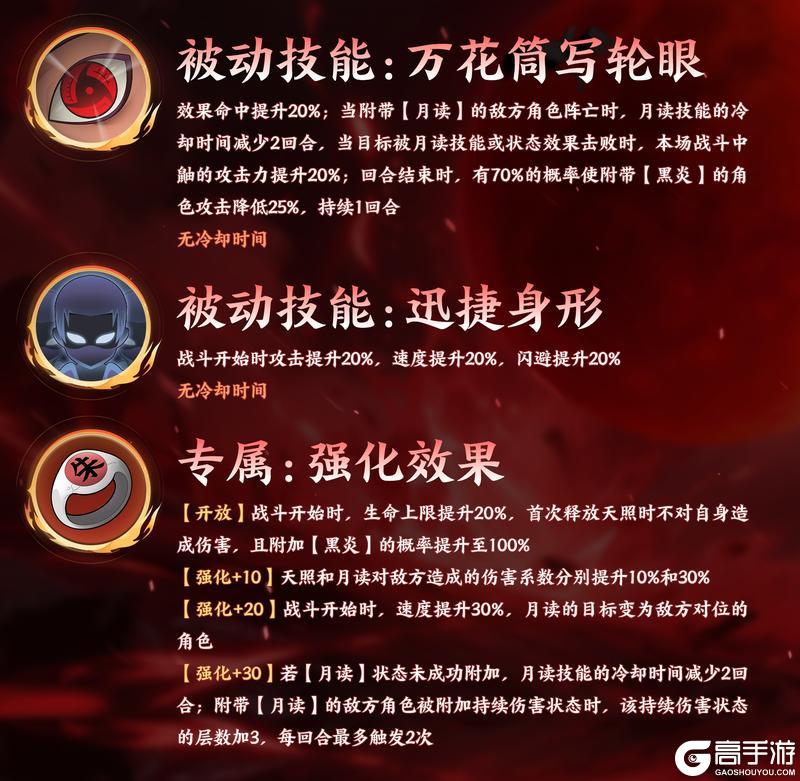 《火影忍者:木叶高手》【新忍揭秘】SP宇智波鼬「一族的覆灭者」与半周年庆同步降临!