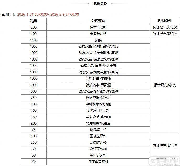 《三国杀OL互通版》【官方活动】立春祈福闪朱儁来袭 渊狱之煞*魔吕布琳琅绘卷上新