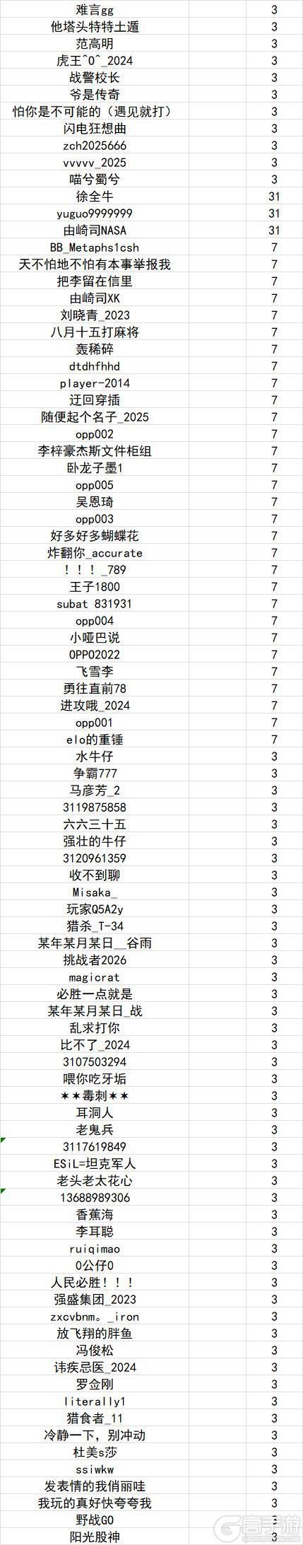 《坦克世界闪击战》涉及1279位玩家！1.14违规停封公示