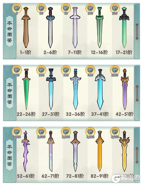 《刀剑缭乱》本命剑攻略：本命剑强化&升阶介绍！