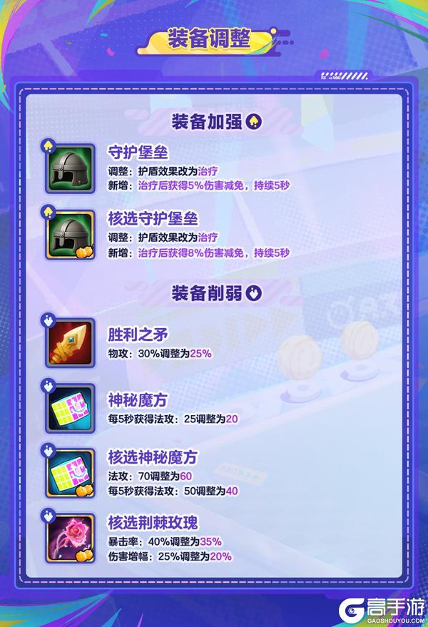 《蛋仔派对》碰碰棋双人模式专属强化卡牌来袭！