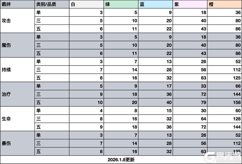 《奇境小镇》1.8.0【更新预告】2周年庆前瞻版：双牙破晓，净化之誓