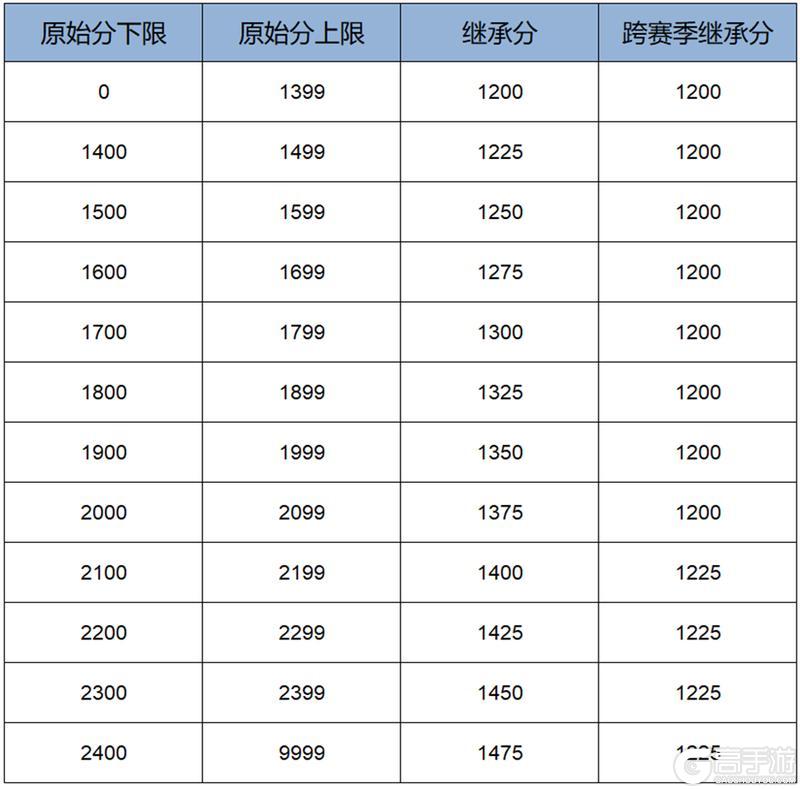 《王者荣耀》1月8日正式服S42赛季「神佑建木」版本更新公告