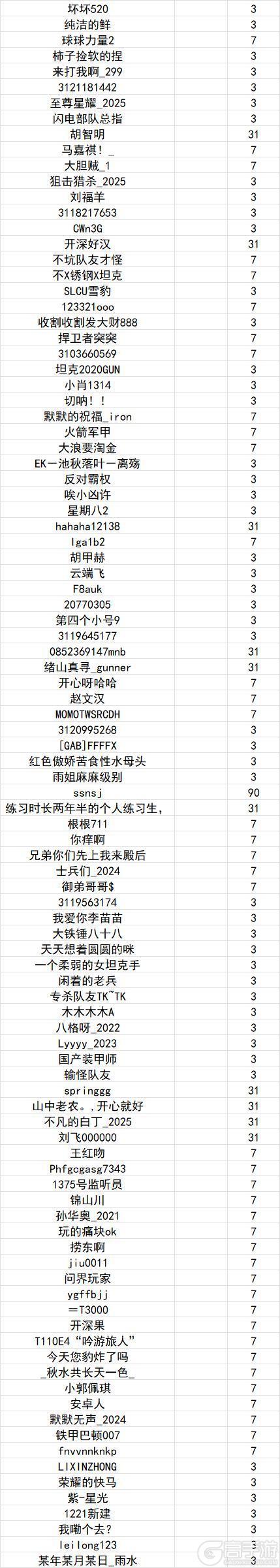 《坦克世界闪击战》涉及1279位玩家！1.14违规停封公示
