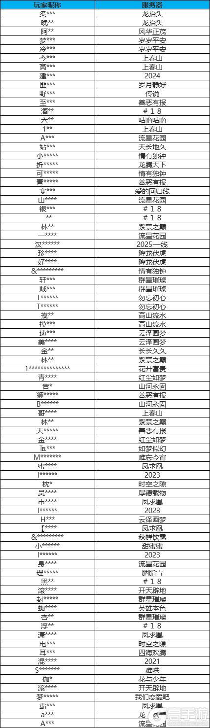 《梦幻西游》2026年01月07日维护公告：超级神马降世