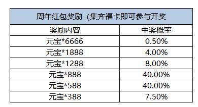 《凌云诺》新岁华章·赤舞烬羽