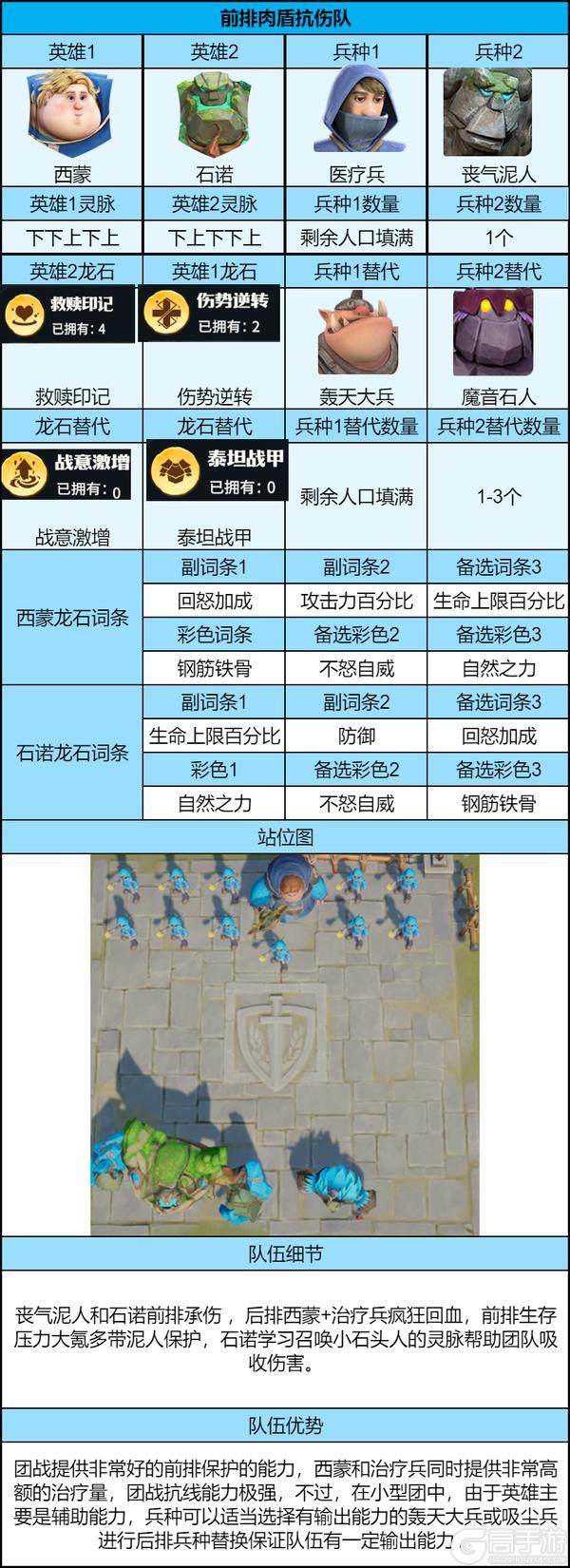 《龙石战争》后期共存队伍推荐：双团控范围输出队+点杀控制流+ 前排肉盾抗伤队