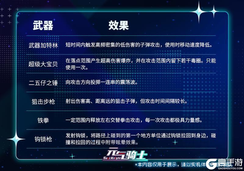 《元气骑士》巅峰乱斗PVP玩法介绍