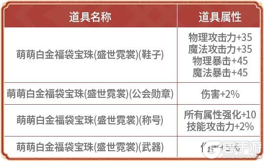 《地下城与勇士起源》【版本前线】盛世霓裳礼包、多买多送、新年币兑换商店等内容前瞻！