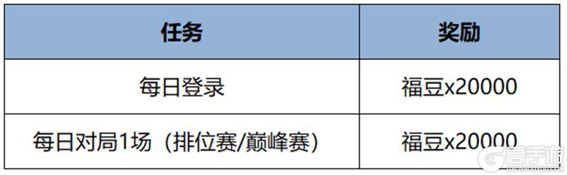 《王者荣耀》1月9日体验服不停机更新公告