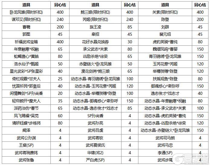 《三国杀OL互通版》【官方活动】清寒祈愿族钟会返场 夺锐扬旌*神张辽夺宝上新