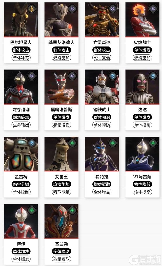 奥特曼光之战士角色英雄系统&角色强度榜