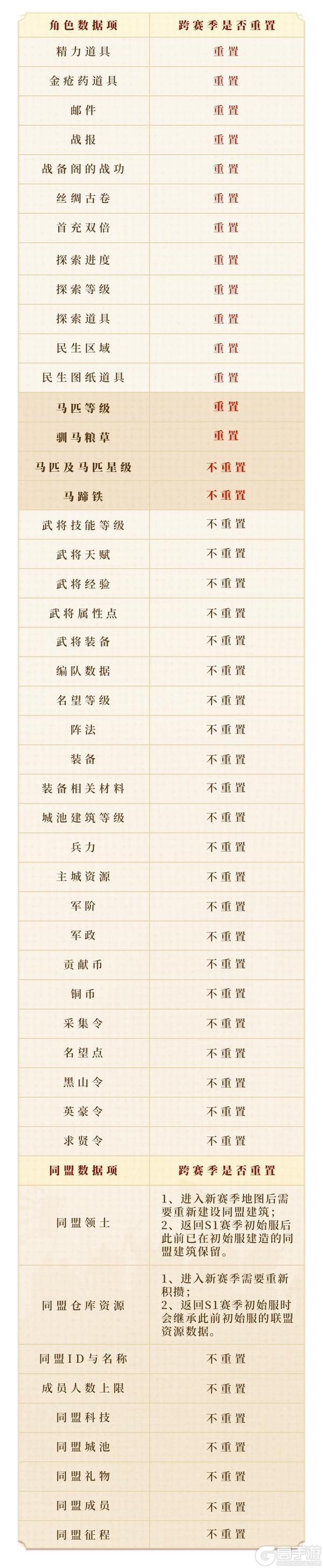 《偃武》XP1赛季「四象观星」前瞻!八卦列阵,执掌乾坤!