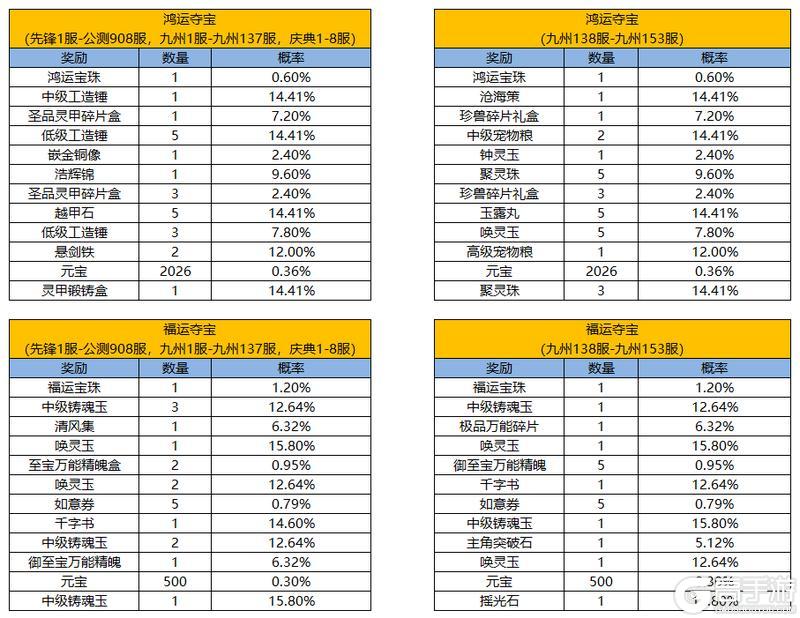 《凌云诺》萌园趣游·幸运夺宝