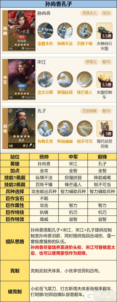 《世界启元》孙尚香配队攻略推荐