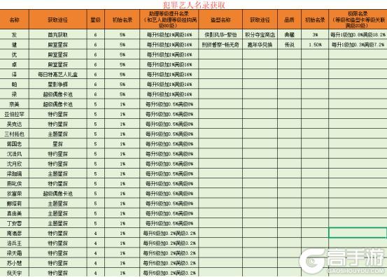 《票房大卖王》犯罪主题电影剧本高票房攻略!