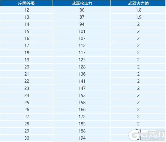《明日之后》仿生瞬豹猎影突袭穿心极雷核芯今日实装