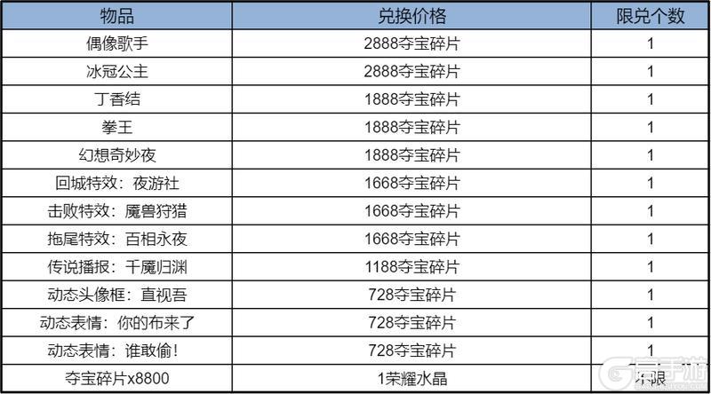 《王者荣耀》S42【神佑建木】新赛季正式开启！萌趣联动、福利活动等你参与