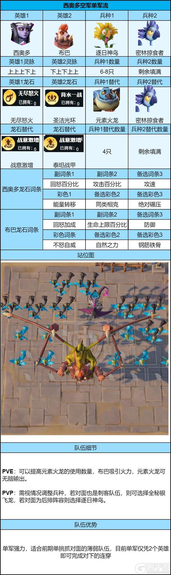 《龙石战争》S8赛季3 队共存最优解,速存!