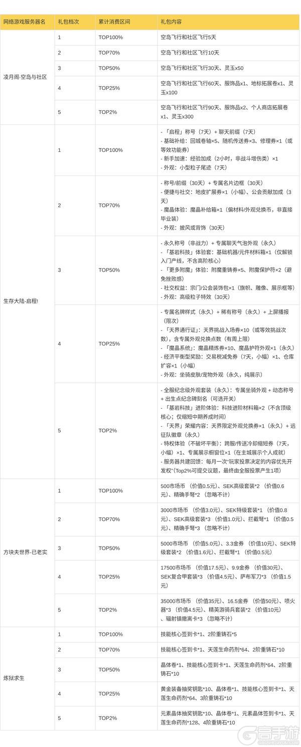 《我的世界》部分网络游戏服务器停服通知