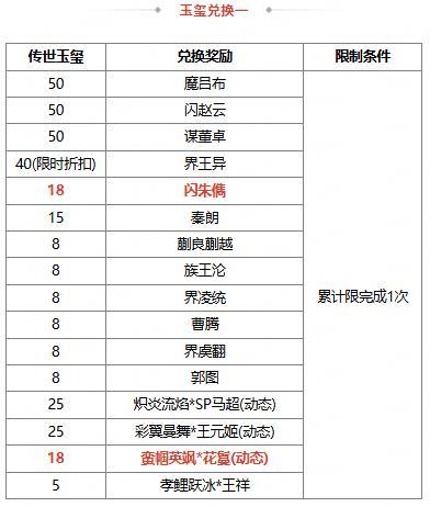 《三国杀OL互通版》【官方活动】立春祈福闪朱儁来袭 渊狱之煞*魔吕布琳琅绘卷上新