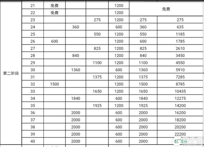 【葫芦娃】【周年庆】哪吒闹海｛龙宫｝3轮60层