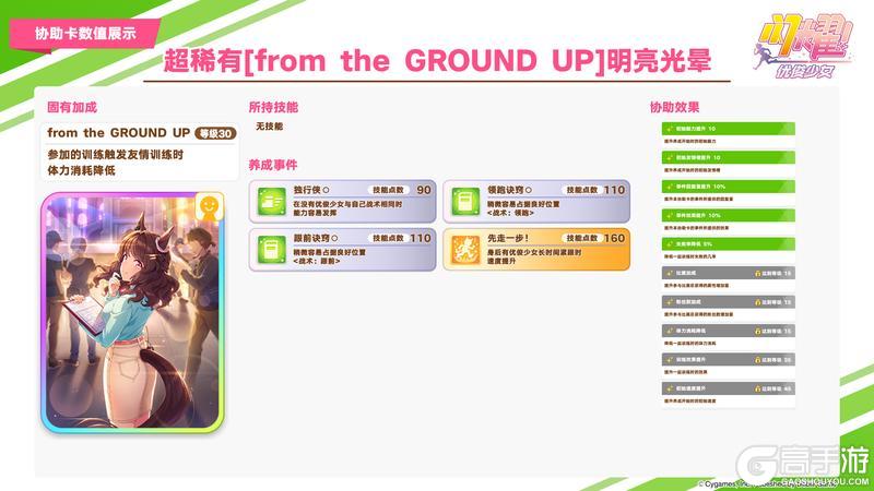 《闪耀！优俊少女》即将登场的养成优俊少女与协助卡数值公开！