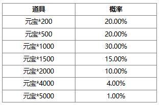 《三国杀OL互通版》【官方活动】清寒祈愿族钟会返场 夺锐扬旌*神张辽夺宝上新