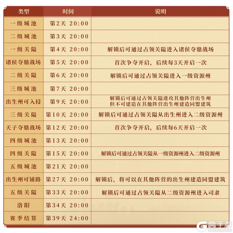 全新沙盘，赛季转服！《偃武》XP1赛季全新地图备战前瞻！