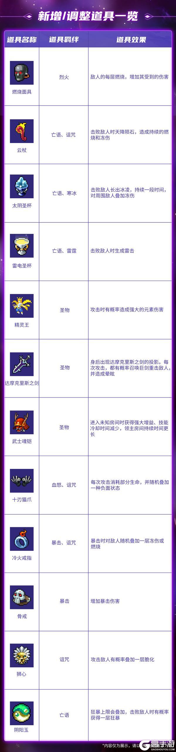 《战魂铭人》【更新预告】道具羁绊系统常驻！功能&系统迎来调整