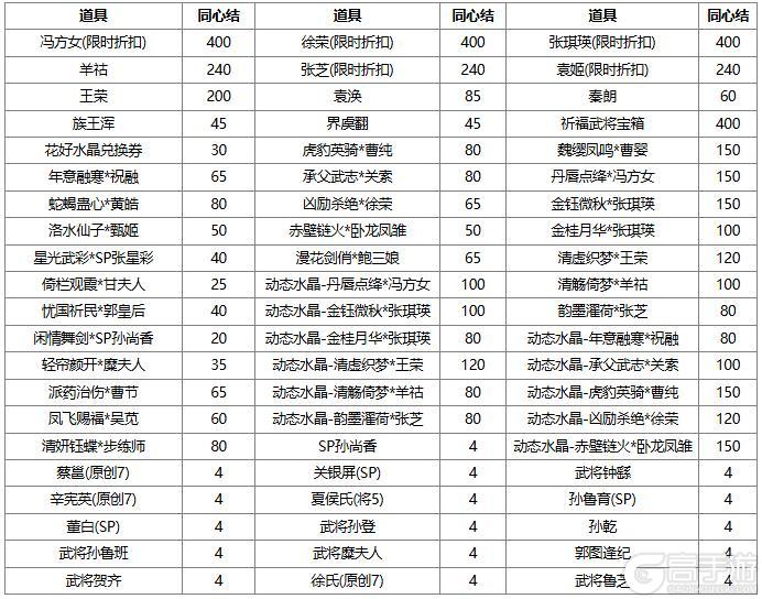 《三国杀OL互通版》大寒祈福族陈群来袭 战酣雄豪*界魏延夺宝上新