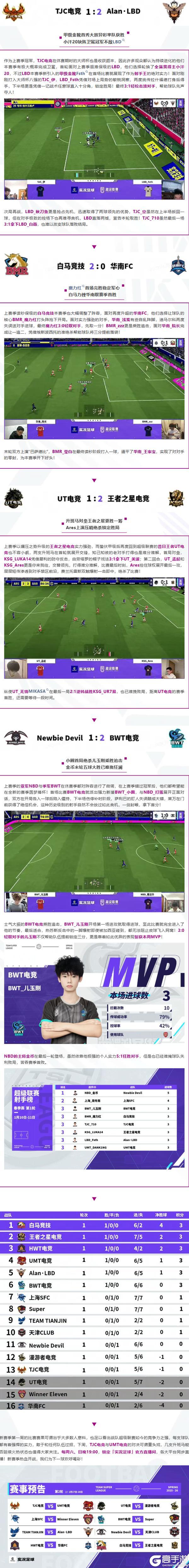 《实况足球》首轮冷门迭出强队接连翻车