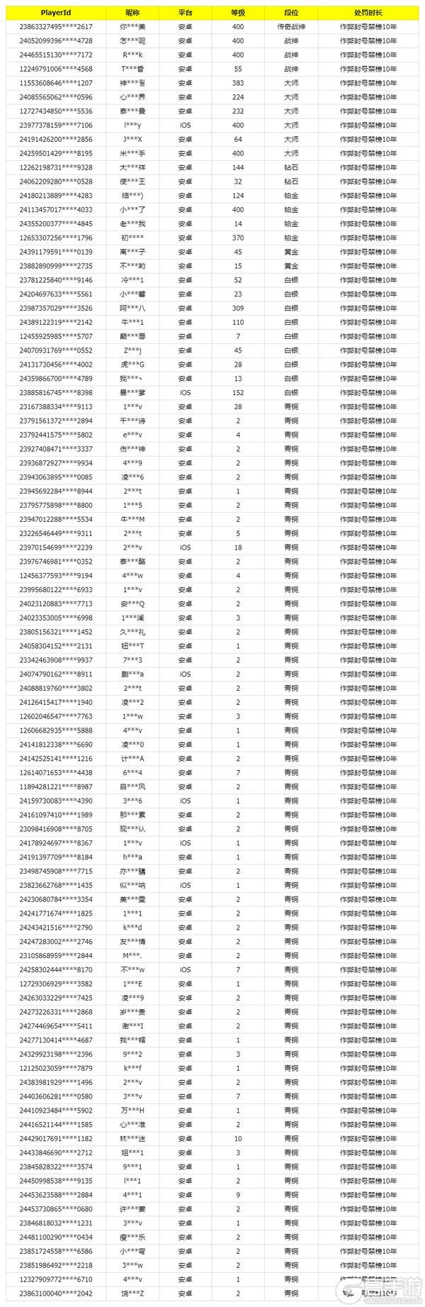 《使命召唤手游》1月30日安全处罚公告