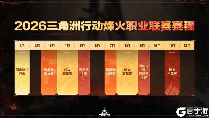 2026三角洲行动烽火职业联赛固定席位公布
