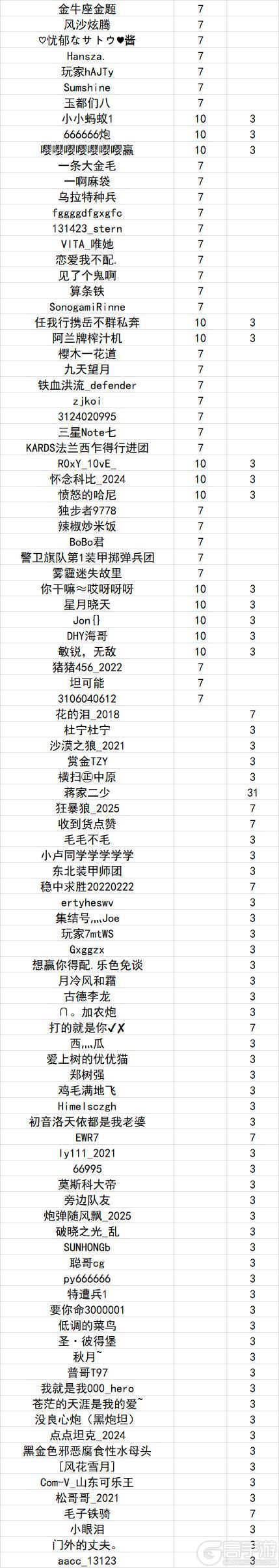 《坦克世界闪击战》涉及1279位玩家！1.14违规停封公示