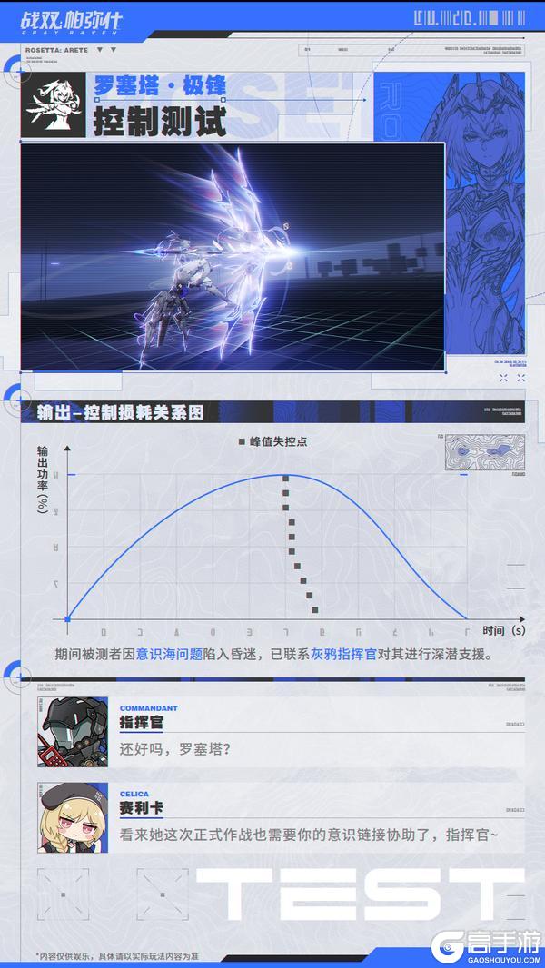 《战双帕弥什》罗塞塔·极锋 | 机体模拟测试报告