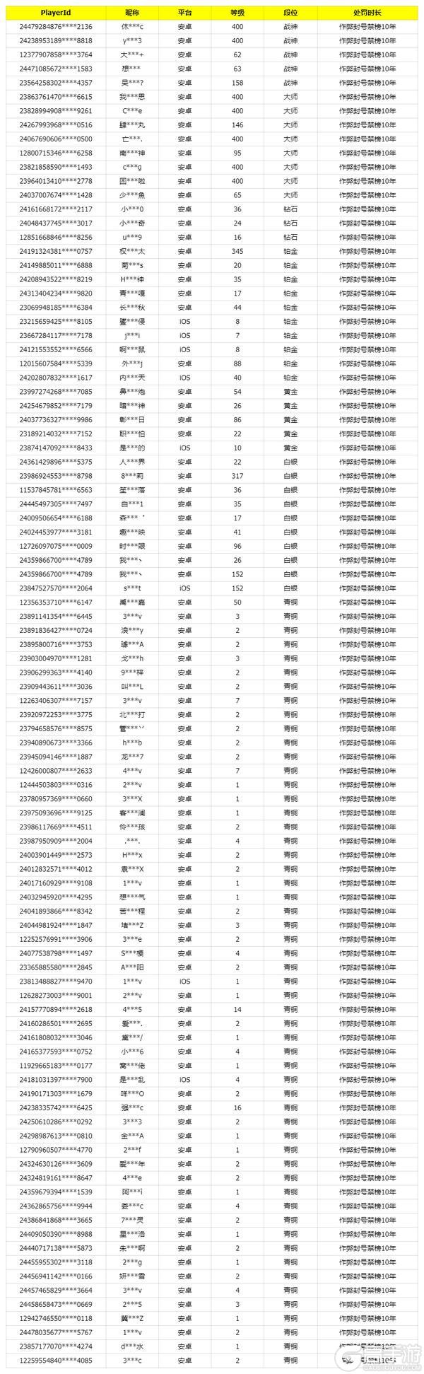 《使命召唤手游》1月23日安全处罚公告