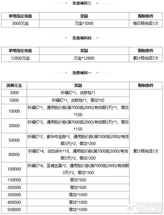 《三国杀OL互通版》【官方活动】清寒祈愿族钟会返场 夺锐扬旌*神张辽夺宝上新
