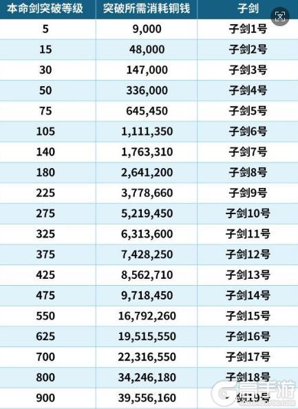 《刀剑缭乱》本命剑攻略：本命剑强化&升阶介绍！