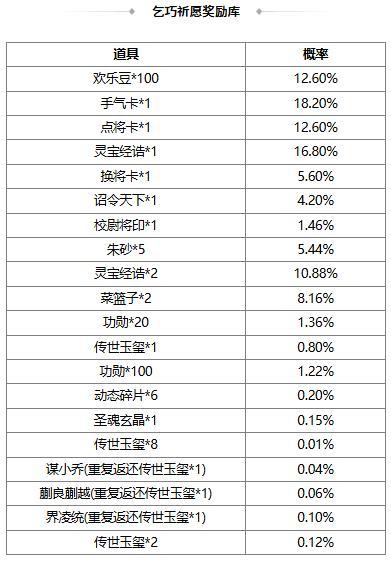 《三国杀OL互通版》【官方活动】清寒祈愿族钟会返场 夺锐扬旌*神张辽夺宝上新